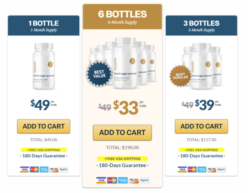 Blood Sugar Premier Pricing