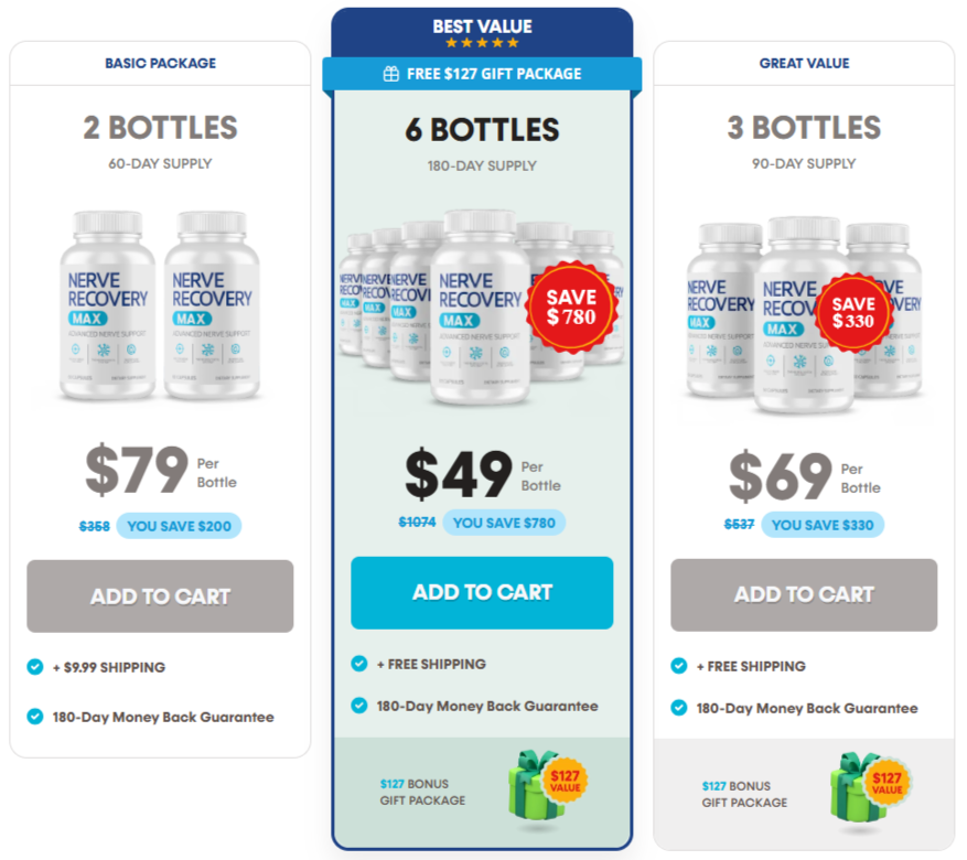 Nerve Recovery Max Pricing